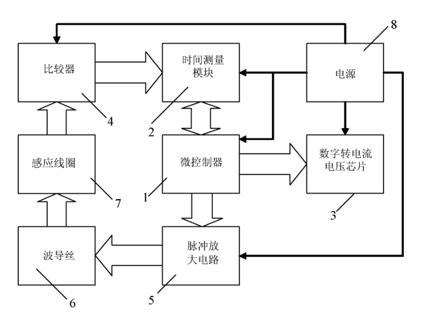 磁致伸缩位移传感器电路图 磁致伸缩位移传感器电路图